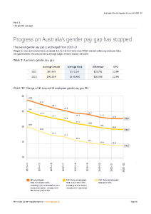 2022-12 WGEA Gender Pay Gap 2022