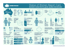 2023 Australian Government combined status-of-women-report-card-2023 copy